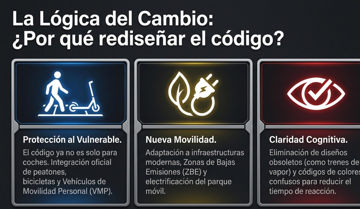 La lógica del cambio del código vial DGT 2026: protección al vulnerable, nueva movilidad y claridad cognitiva