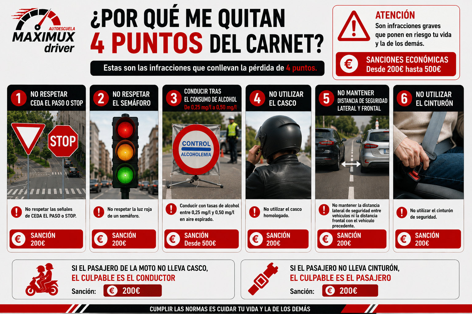 Por qué me quitan 4 puntos del carnet - Maximux Driver Infracciones que quitan 4 puntos del carnet DGT 2026